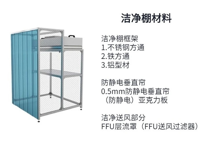 100級潔凈車間